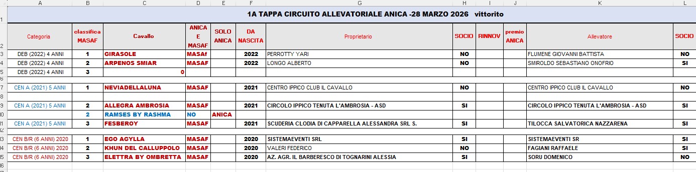 1A TAPPA CIRCUITO ALLEVATORIALE ITALIANO ENDURANCE ANICA - VITTORITO