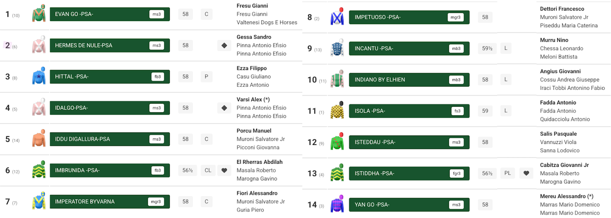 IN 14 AL VIA A CHILIVANI NEL SABATO PRE-PASQUALE