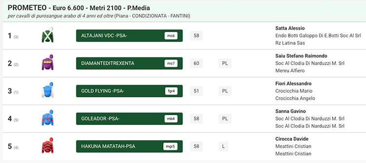 PER IL PROMETEO DI PISA, IN CINQUE AL VIA